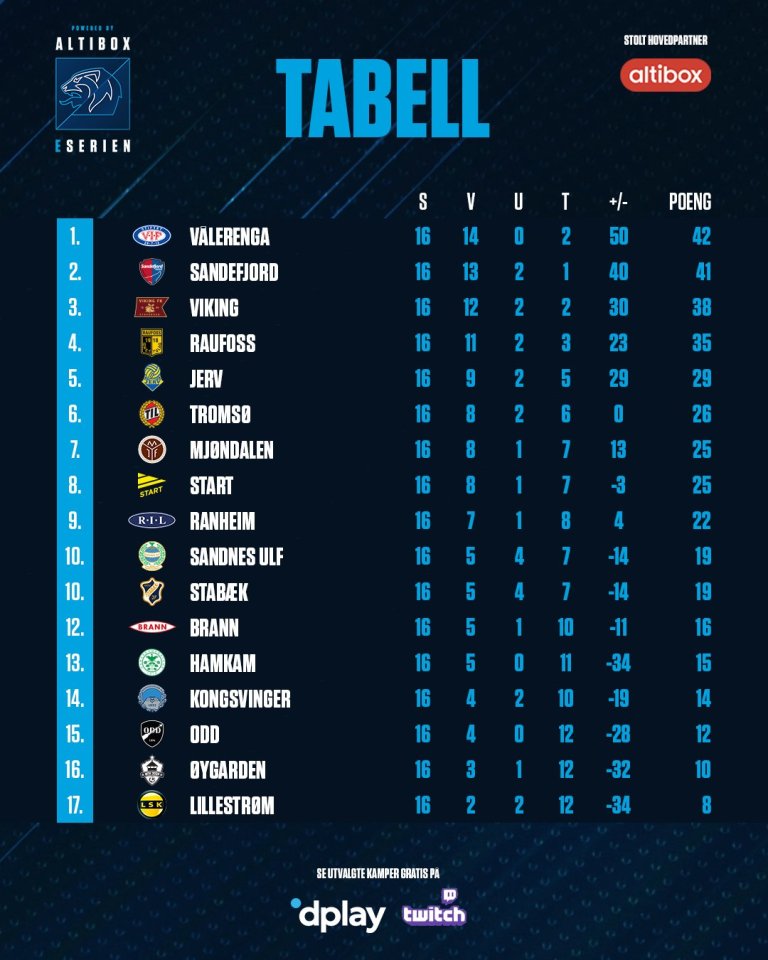 tabell