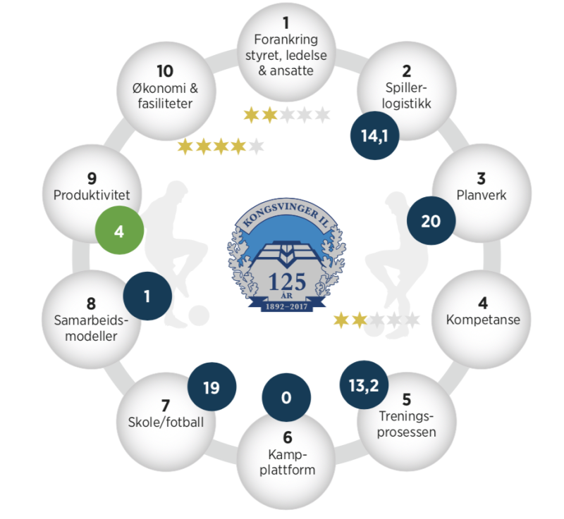 Tilstandsmålingen pr. desember 2017